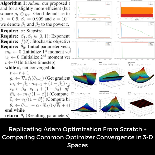 Adam Optimization